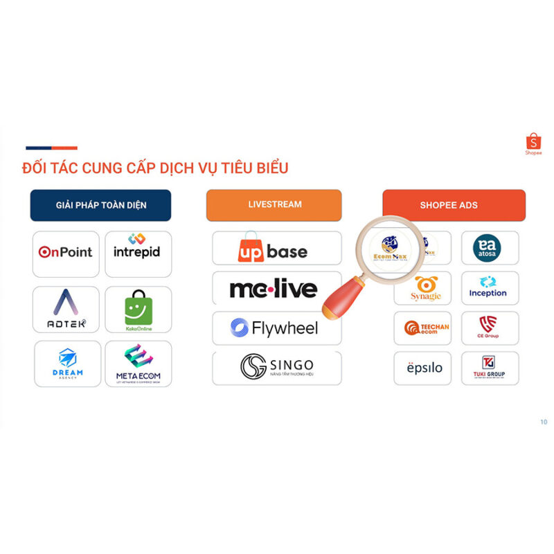 Ecommax được Shopee lựa chọn làm đối tác chiến lược như thế nào? Hợp tác cùng shopee