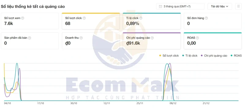 Ảnh bìa Shopee: Chia sẻ kinh nghiệm từ các shop ngàn đơn Ảnh bìa Shopee thu hút sẽ kích thích khách hàng click vào nhiều hơn