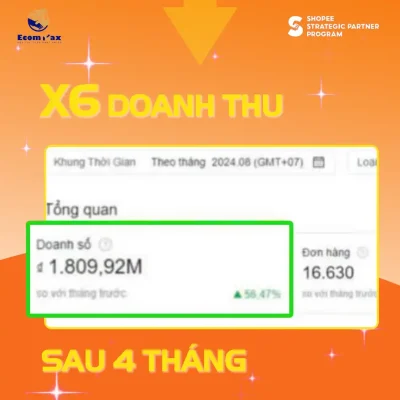 Hướng Dẫn Chạy Quảng Cáo Shopee & Cách Đọc Chỉ Số Doanh thu bứt phá sau khi sử dụng quảng cáo Shopee