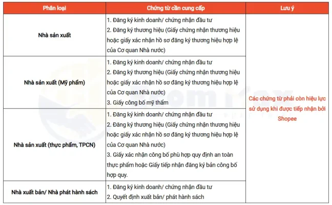 Đăng Ký Shopee Mall 2025: Cập Nhật Chính Sách Mới Từ Shopee Giấy tờ yêu cầu đối với nhà sản xuất để có thể đăng ký Shopee Mall