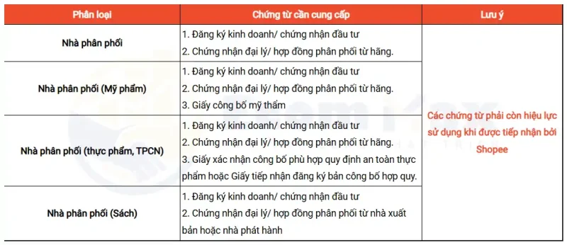 Đăng Ký Shopee Mall 2025: Cập Nhật Chính Sách Mới Từ Shopee Giấy tờ yêu cầu đối với nhà phân phối để có thể đăng ký Shopee Mall