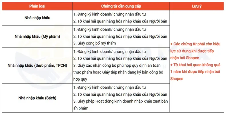 Đăng Ký Shopee Mall 2025: Cập Nhật Chính Sách Mới Từ Shopee Giấy tờ yêu cầu đối với nhà nhập khẩu để có thể đăng ký Shopee Mall