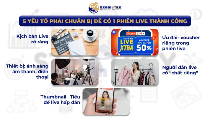 Checklist Để Tổ Chức 1 Phiên Shopee Live Thành Công 5 yếu tố để có 1 phiên Shopee Live thành công
