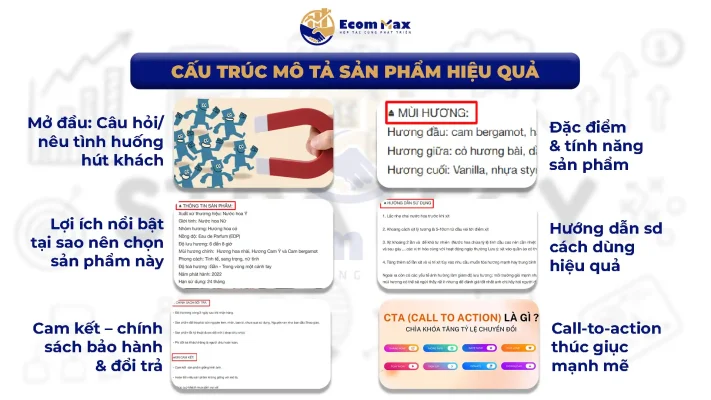 Sai Lầm Khi Viết Mô Tả Sản Phẩm Khiến Gian Hàng Mất Khách Cấu trúc viết mô tả sản phẩm chuẩn SEO