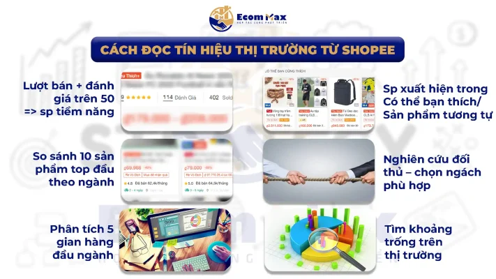 Cách Chọn Sản Phẩm Chủ Lực Giúp Gian Hàng Ra Đơn Ổn Định Cách đọc tín hiệu thị trường từ Shopee