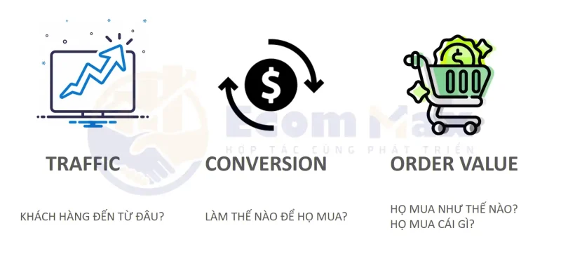 Traffic Ngoại Sàn Shopee Là Gì? Cách Tăng Traffic Ngoại Sàn Hiệu Quả Để Bùng Nổ Doanh Thu traffic ngoai san shopee 1