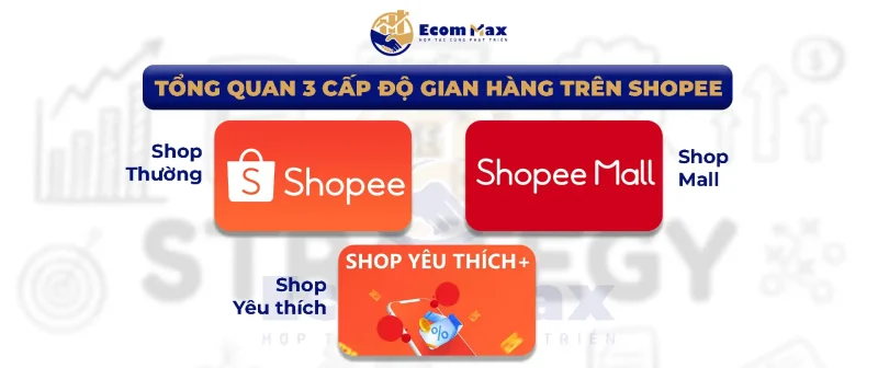 Đăng Ký Shop Yêu Thích Hay Mall: Đâu Là Lựa Chọn Đúng Cho Người Mới 3 cấp độ cảu gian hàng trên Shopee