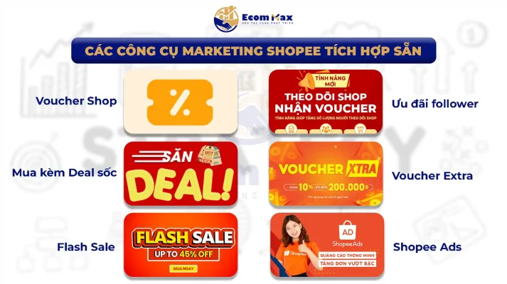 Marketing Shopee: Chỉ Chạy Ads Liệu Đã Đủ? Các công cụ marketing Shopee tích hợp sẵn trong Kênh Người bán