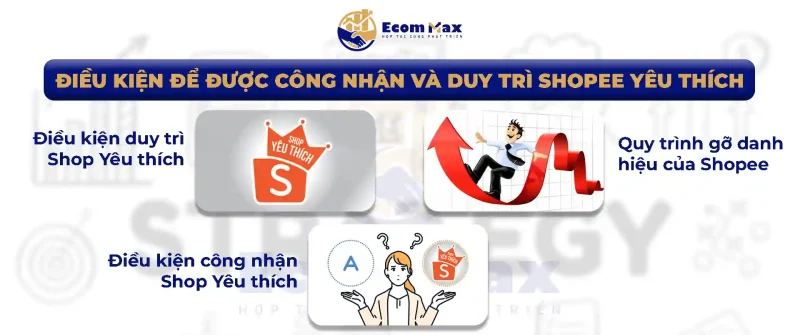 Điều Kiện Công Nhận & Duy Trì Danh Hiệu Shop Yêu Thích 2025 Điều kiện công nhận và duy trì Shop Yêu thích