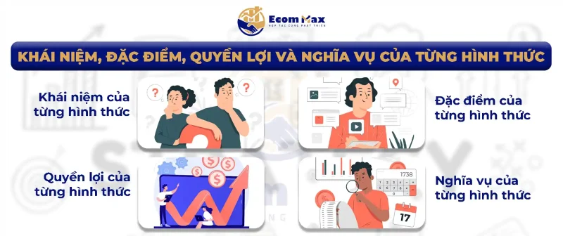 Lựa chọn Mô hình TMĐT: Cá nhân,Hộ kinh doanh hay Công ty? Khái niệm, đặc điểm, quyền lợi và nghĩa vụ của từng hình thức kinh doanh