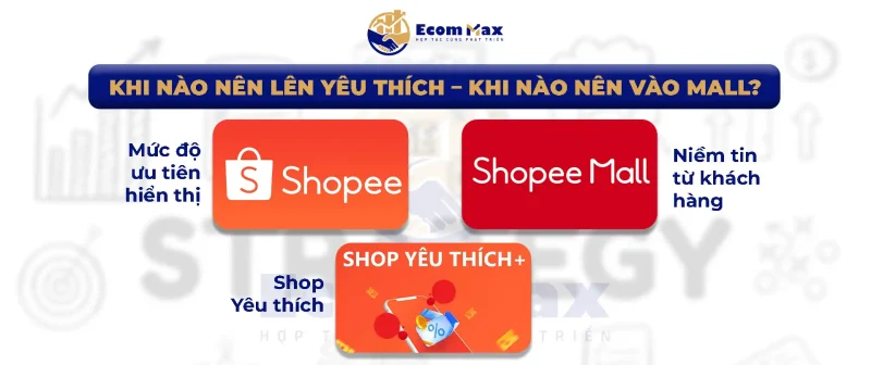 Đăng Ký Shop Yêu Thích Hay Mall: Đâu Là Lựa Chọn Đúng Cho Người Mới Khi nào nên lên Yêu Thích – khi nào nên vào Mall?