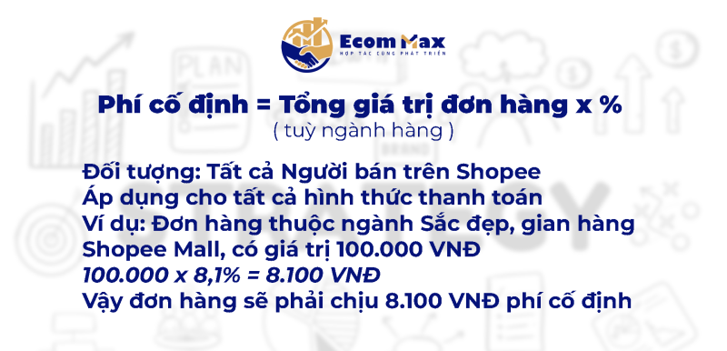 Lại Cập Nhật Phí Bán Hàng Shopee 2025, Người Bán Nói Gì? Cách tính phí cố định khi bán hàng Shopee