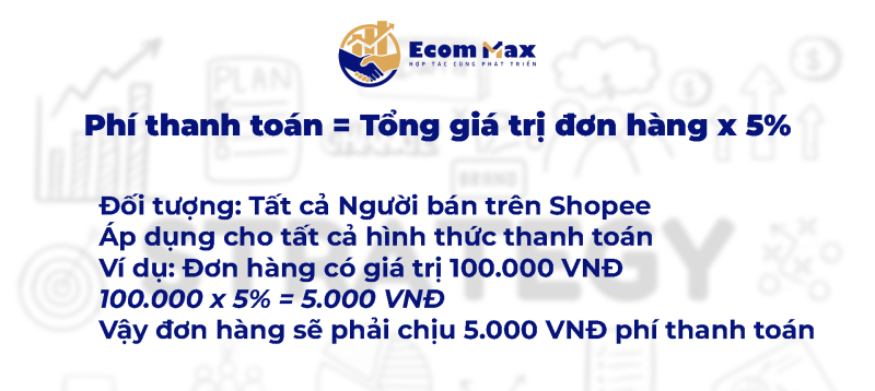 Lại Cập Nhật Phí Bán Hàng Shopee 2025, Người Bán Nói Gì? Cách tính phí thanh toán khi bán hàng Shopee