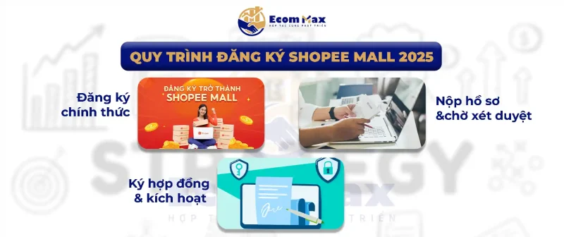 Phí Shopee Mall 2025 Đắt Hay Rẻ? Người Bán Cần Biết Gì Trước Khi Đăng Ký Quy trình đăng ký Shopee Mall 2025