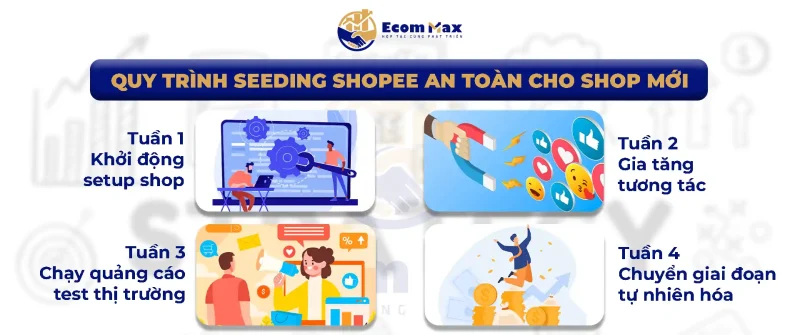 Hướng Dẫn Tự Vận Hành Seeding Shopee Không Lo Dính Tạ Quy trình seeding Sshopee an toàn cho người mới