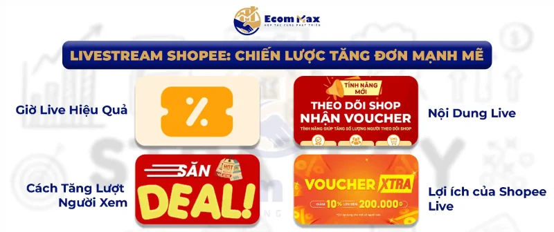 Marketing Shopee: Chỉ Chạy Ads Liệu Đã Đủ? Hình ảnh về Shopee Live
