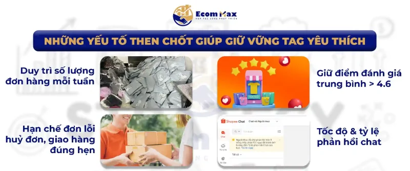 Điều Kiện Công Nhận & Duy Trì Danh Hiệu Shop Yêu Thích 2025 4 yếu tố then chốt giúp giữ vững danh hiệu Shop Yêu thích