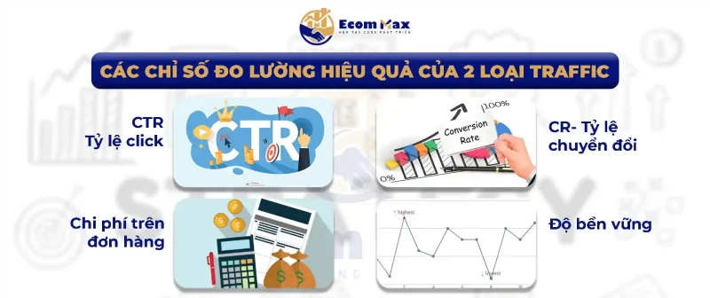 Shopee Ads & SEO: Đâu Là Cách Kéo Traffic Hiệu Quả Nhất 2025 Các Chỉ Số Đo Lường Hiệu Quả Của 2 Loại Traffic