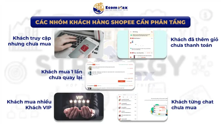 Remarketing Shopee: Tăng Đơn Bền Mà Không Cần Quảng Cáo Các Nhóm Khách Hàng Shopee Cần Phân Tầng