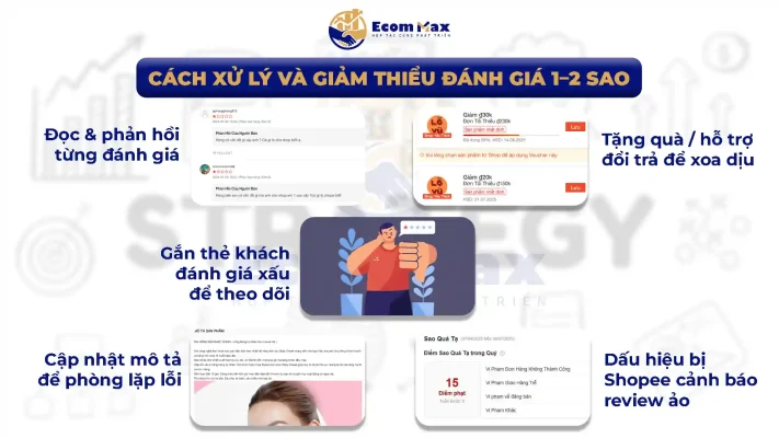 Cách Xin Đánh Giá 5 Sao Shopee Khéo Léo – Không Vi Phạm Chính Sách Cách Xử Lý Và Giảm Thiểu Đánh Giá 1–2 Sao Shopee