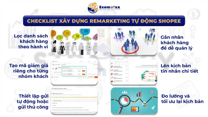 Remarketing Shopee: Tăng Đơn Bền Mà Không Cần Quảng Cáo Checklist Xây Dựng Remarketing Tự Động Shopee