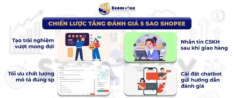 Cách Xin Đánh Giá 5 Sao Shopee Khéo Léo – Không Vi Phạm Chính Sách Chiến Lược Tăng Đánh Giá 5 Sao Shopee