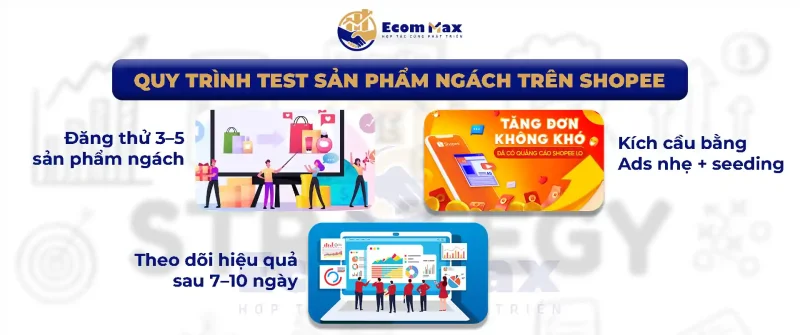 Hướng Dẫn Bán Hàng Ngách Ít Cạnh Tranh Trên Shopee 2025 Quy Trình Test Sản Phẩm Ngách Trên Shopee