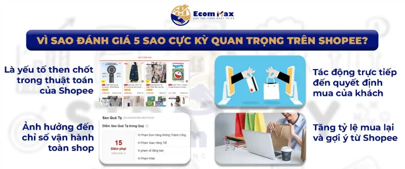Cách Xin Đánh Giá 5 Sao Shopee Khéo Léo – Không Vi Phạm Chính Sách Vì Sao Đánh Giá 5 Sao Cực Kỳ Quan Trọng Trên Shopee?