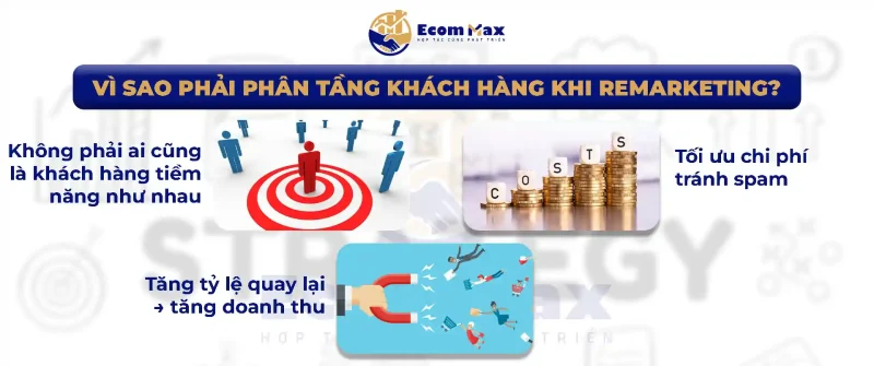 Remarketing Shopee: Tăng Đơn Bền Mà Không Cần Quảng Cáo Vì sao phải phân tầng khách hàng khi remarketing?