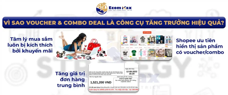 Bí Quyết Dùng Voucher & Combo Deal Để Bứt Phá Doanh Thu Shopee Vì Sao Voucher & Combo Deal Là Công Cụ Tăng Trưởng Hiệu Quả?
