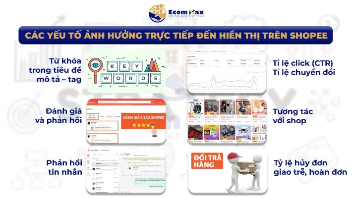 Hiểu Rõ Thuật Toán Shopee Để Tối Ưu Hiển Thị Sản Phẩm Các Yếu Tố Ảnh Hưởng Trực Tiếp Đến Hiển Thị Trên Shopee