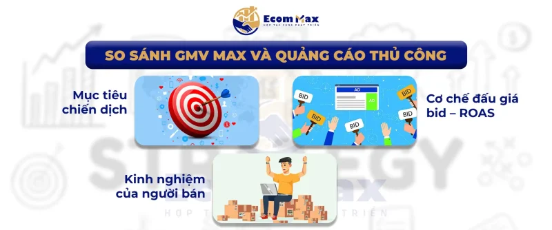 Có nên dùng GMV Max Shopee? Ưu/nhược điểm và cách tối ưu chi tiết So sánh GMV Max và quảng cáo thủ công